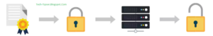 ssl certificate works